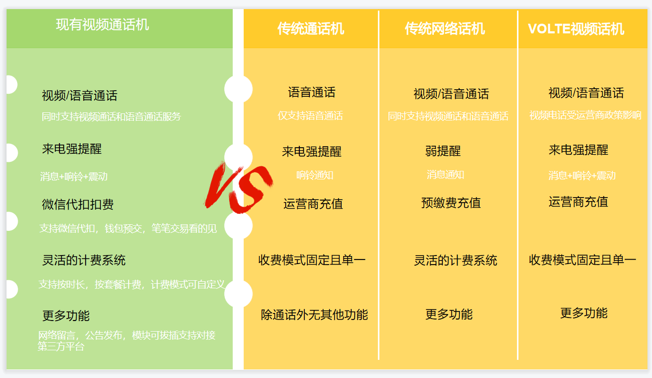校園親情電話 校園親情電話